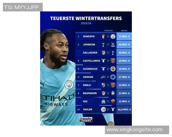 2025-26赛季冬季转会窗塞梅尼奥以7200万欧元领跑转会费榜单